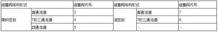 阀门上的编号、字母、数字都代表了什么？