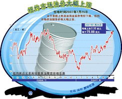 南京苏州成品油批发价昨起上涨